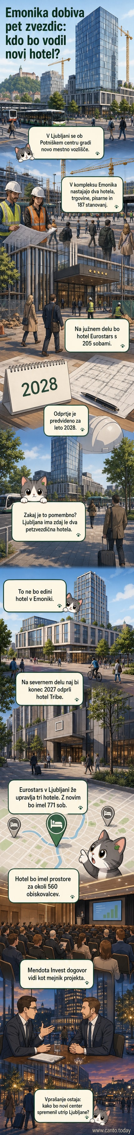 Ilustracija novega petzvezdičnega hotela Eurostars v Ljubljani, ki se gradi v kompleksu Emonika.