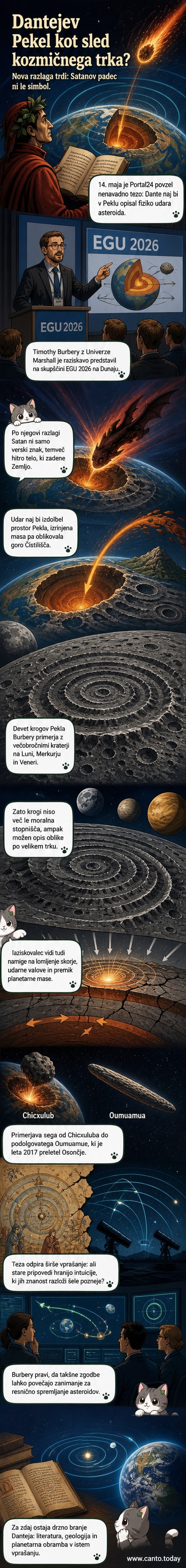 Ilustracija Dantejevega Pekla z geološkimi plastmi, ki se prekrivajo z udarnim kraterjem in podzemno goro Čistilišča na nasprotni strani Zemlje.