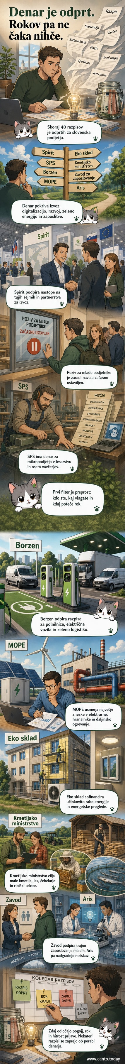 Ilustracija z zgradbo, v kateri se odpirajo vrata k različnim sobam z napisom 'subvencije', 'digitalizacija', 'izvoz', 'energija', 'raziskave' – simbolični prikaz raznolikosti razpoložljivih sredstev za podjetja.