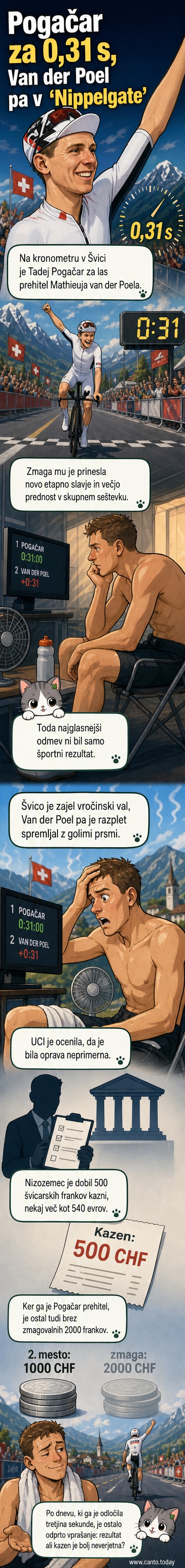Tadej Pogačar na kolesu, Mathieu van der Poel z razgaljenimi prsmi, v ozadju dirka po Švici in kolesarska publika.
