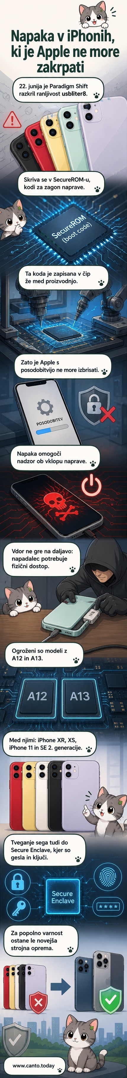 Ilustracija pametnega telefona z rdečo lučko varnostne ranljivosti, ki utripa na zaslonu, v ozadju slika čipa z napako v kodi.