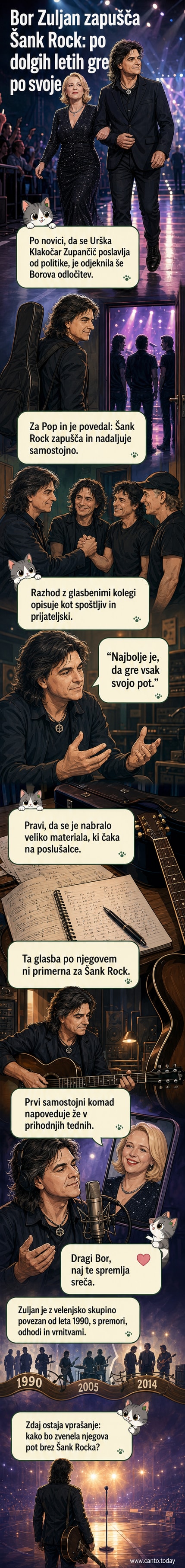 Ilustracija kitarista Bora Zuljana, ki odhaja s kitaro iz koncertne dvorane, v ozadju pa je logo skupine Šank Rock.