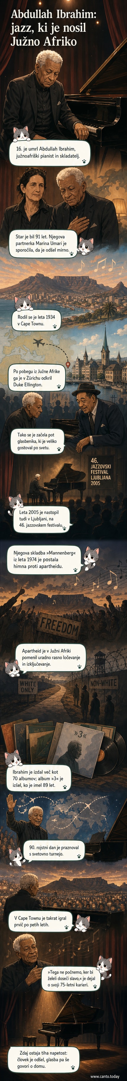 Črno-beli portret Abdullaha Ibrahima za klavirjem, v ozadju simboli južnoafriške kulture in jazzovske scene.
