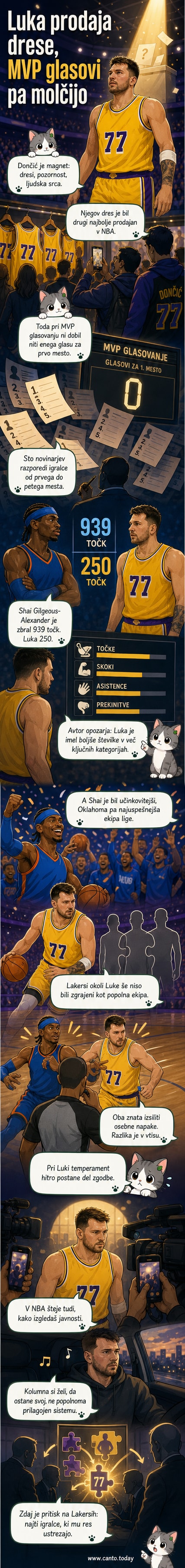Ilustracija Luke Dončića v dresu Lakers, kako igra pod košem med dvobojem v NBA.