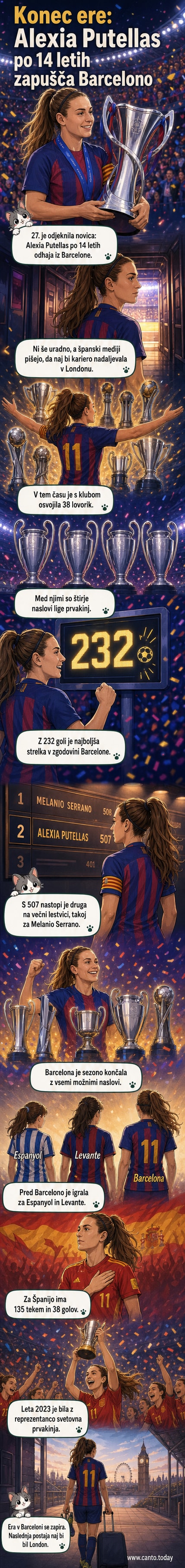 Nogometašica Alexia Putellas v dresu Barcelone, posluša navijače med poslovilom po 14 letih pri klubu.