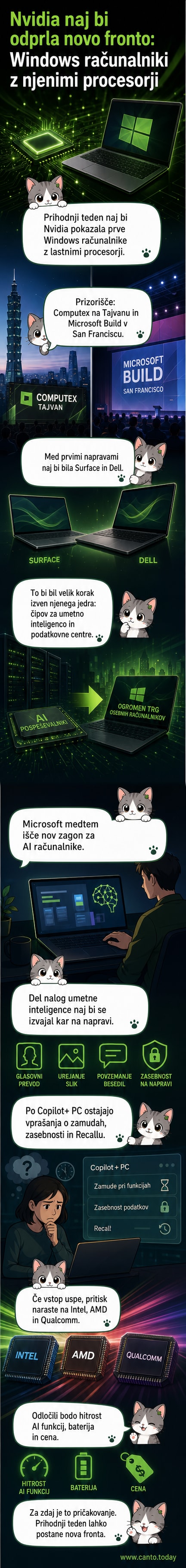 Ilustracija novega prenosnega računalnika z logotipoma Nvidie in Windowsa, ki simbolizira sodelovanje med podjetjema v svetu umetne inteligence.