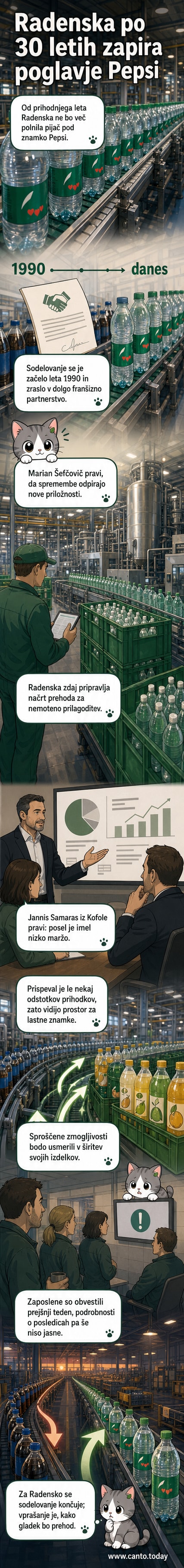 Steklenice pijač Radenska in Pepsi na traku v tovarni, simbolično ločeni – konec dolgoletnega sodelovanja.