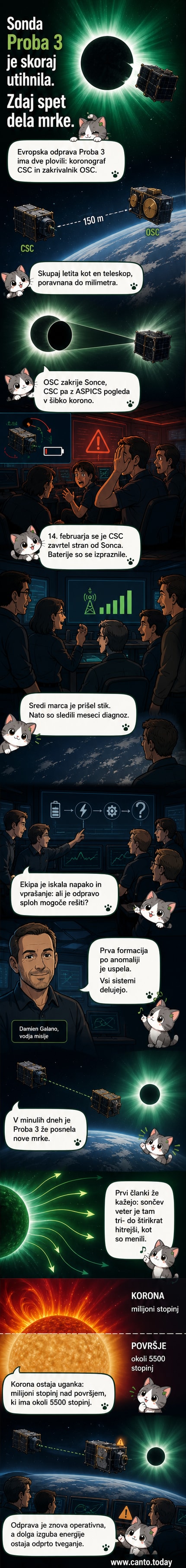 Ilustracija dveh satelitov v vesolju, ki se približujeta drug drugemu, da ustvarita umetni sončni mrk – en zakrije Sonce, drugi opazuje korono.