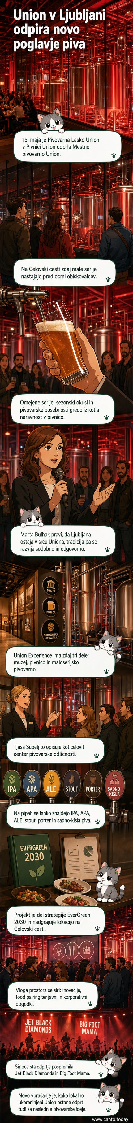 Notranjost nove mestne pivovarne Union v Ljubljani z bakenci za varjenje piva in stekleno steno, skozi katero obiskovalci opazujejo proces. V ospredju je pivnica z gosti.
