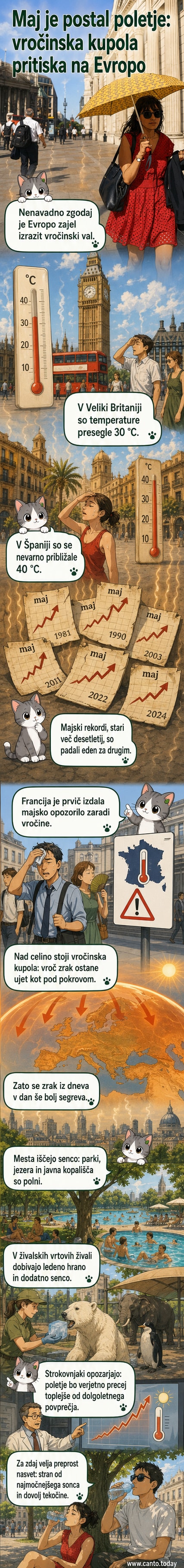 Ilustracija vročinske kupole nad Evropo z zemljevidom, ki prikazuje visoke temperature v Veliki Britaniji, Franciji in Španiji, ljudi, ki iščejo ohladitev v parkih in ob vodi, ter živali v živalskem vrtu z ledeno hranilko.