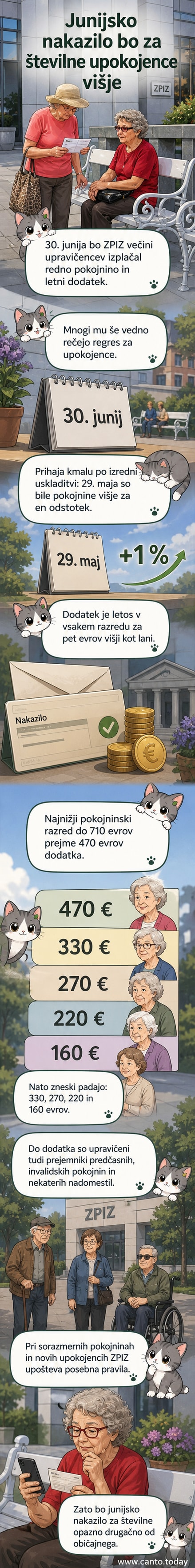Ilustracija starejšega para, ki odpira bančno pošiljko z dodatnim nakazilom za pokojnino, v ozadju koledar z datumom 30. junij.