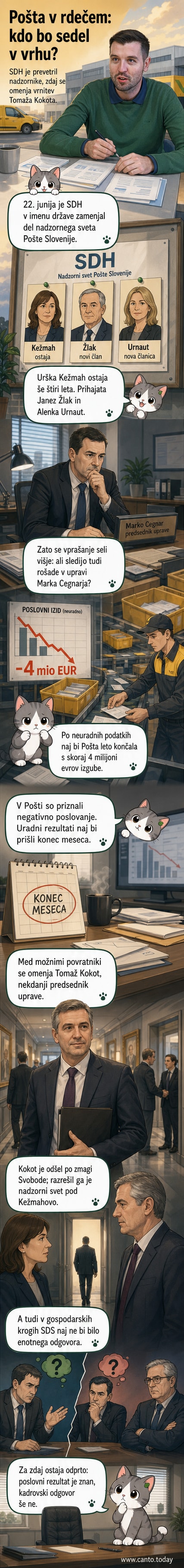 Ilustracija zgradbe Pošte Slovenije z vstopajočim moškim v obleki, ki simbolizira vrnitev na vodilni položaj.