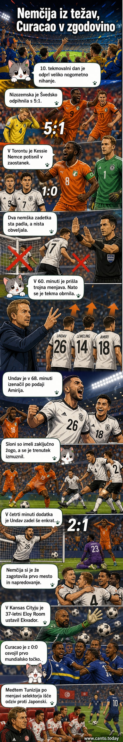 Nemški nogometaši slavijo preobrat proti Slonokoščeni obali, medtem ko igralci Curacaa slavijo zgodovinski remi proti Ekvadorju.
