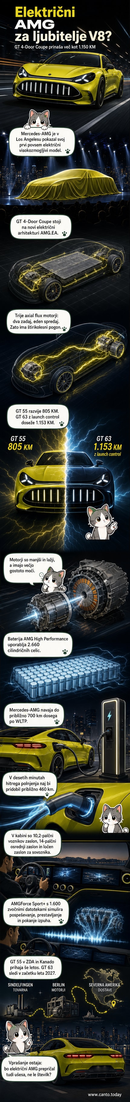 Razgled na novi električni Mercedes-AMG GT 4-Door Coupe v srebrni barvi, postavljen na odprtem prostoru z dinamičnim dizajnom in LED lučmi v obliki turbine na zadnjem delu.