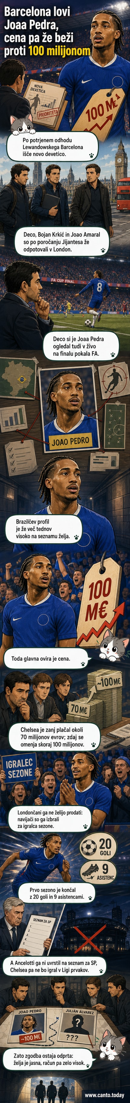 Joao Pedro v dresu Chelseaja med tekmo, s sliko Barcelone v ozadju, simbolizira prestopno zanimanje