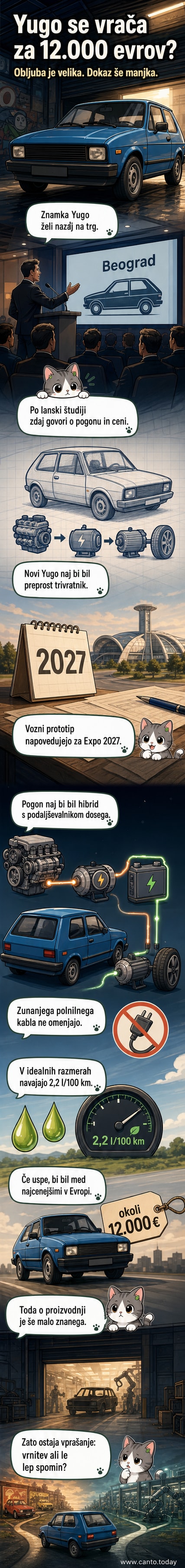 Ilustracija novega kompaktnega trivratega hibridnega avtomobila Yugo v sodobnem dizajnu z ozadjem Beograda