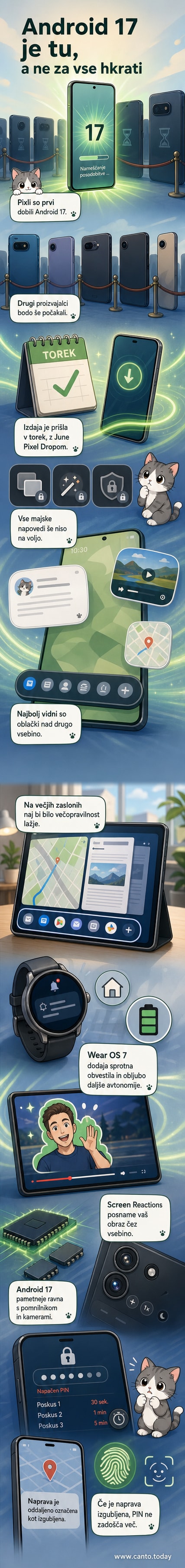 Ilustracija prikaza novega uporabniškega vmesnika Android 17 z lebdečimi okni aplikacij in zeleno podlago za snemanje reakcij uporabnika.