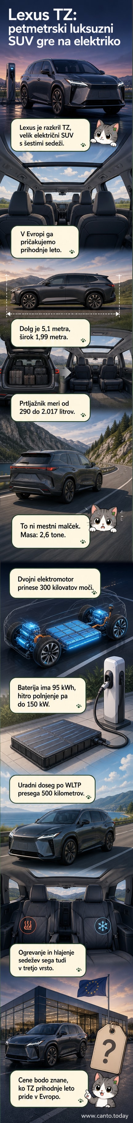 Ilustracija novega električnega luksuznega šestmestnega SUV-ja Lexus TZ z dolgo karoserijo, panoramsko streho in sodobno luksuzno notranjostjo.