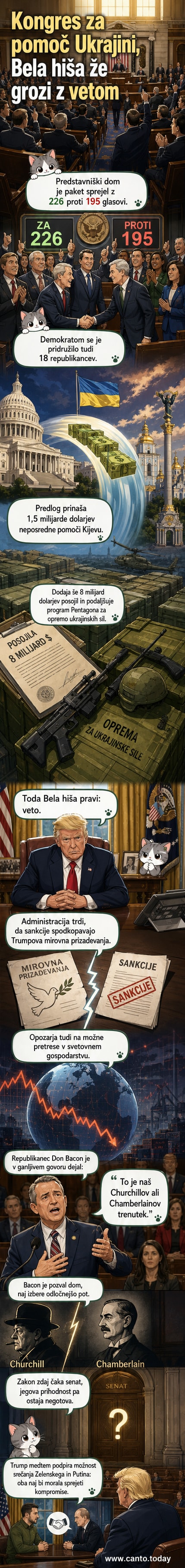 Ilustracija ameriškega kongresa, ki glasuje o pomoči Ukrajini, medtem ko Trump drži list z vetojem, v ozadju pa sta Zelenski in Putin.