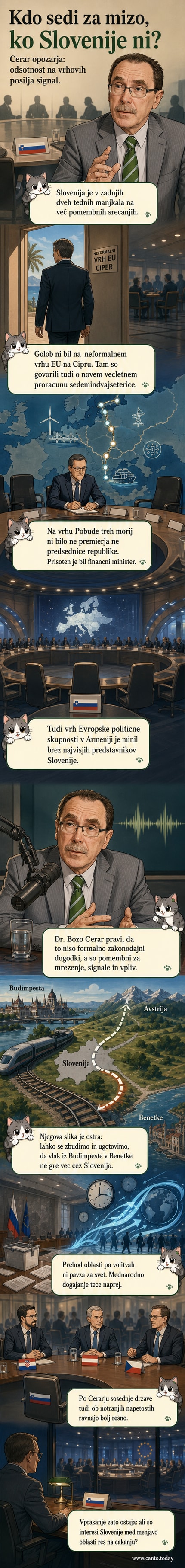 Ilustracija praznega sedeža z napisom 'Slovenija' na mednarodnem vrhu, okoli so predstavniki drugih držav.