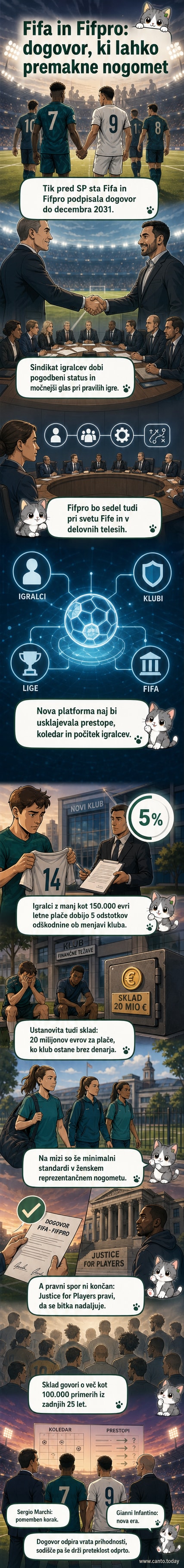 Ilustracija dveh rok, ki se stiskata – ena z embljem Fife, druga z logotipom Fifpro – pred ozadjem nogometnega stadiona, simbolizira zgodovinski dogovor med mednarodno zvezo in sindikatom igralcev.