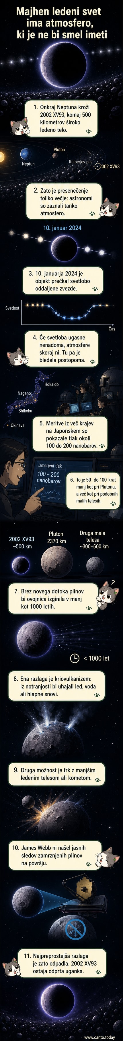 Ilustracija majhnega ledenega telesa 2002 XV93 v oddaljenem delu osončja, ki obkroža Sonce, s tanko plinsko ovojnico, prikazano v kontekstu zvezd in oddaljenega Plutona.