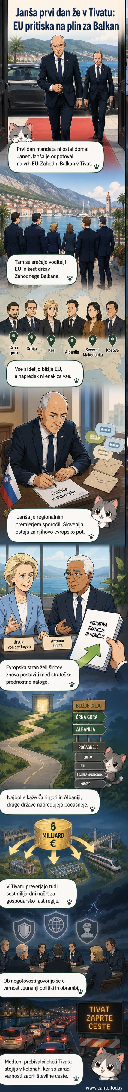 Voditelji EU in Zahodnega Balkana na srečanju v Tivtu, med njimi tudi slovenski premier Janez Janša, obkroženi z varnostniki in zastavami držav