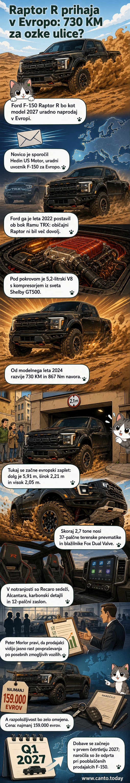 Ilustracija Ford F-150 Raptor R na terenu, s širokimi platišči in velikimi terenskimi pnevmatikami, v ozadju evropsko krajino.