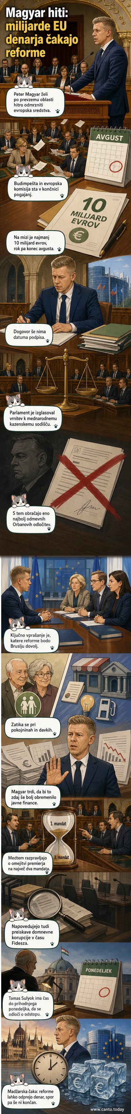 Ilustracija novega madžarskega premierja Petra Magyarja, kako podpisuje dokument medtem, ko se v ozadju odpira vrata proti Evropski uniji, z evrovskimi zastavami in simboli vladavine prava.