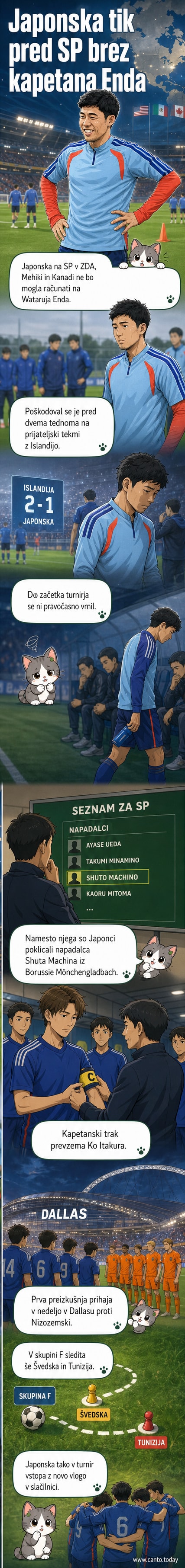 Japonski nogometaši v treningu, z zamenjanimi dresi in kapetansko trakom na roki