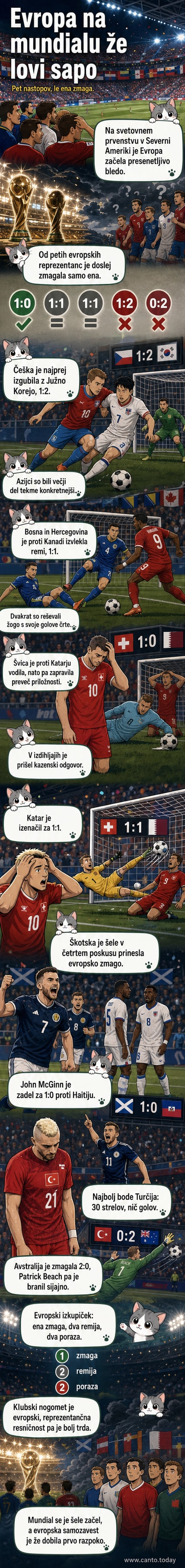Nogometne ekipe na igrišču pod svetlimi lučmi, z ozadjem navijačev in velikim zaslonom, ki prikazuje rezultat.