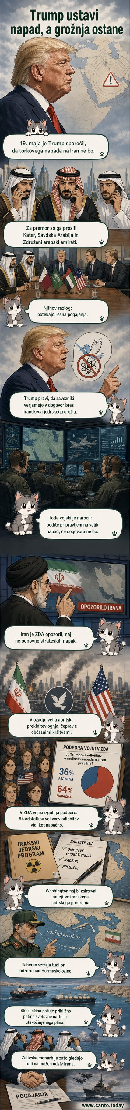 Ilustracija: Donald Trump pred zemljevidom Bližnjega vzhoda, v ozadju simboli vojaških napadov in jedrskega orožja.