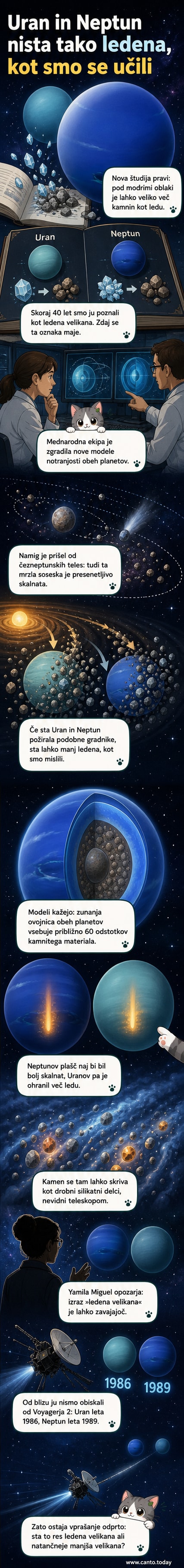 Ilustracija Urana in Neptuna z vidnimi notranjimi plastičnimi strukturami, ki prikazujejo pretežno kamnito sestavo pod oblačnimi površinami.