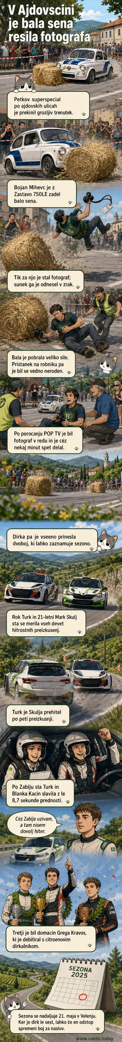 Fotograf leti po zraku po trčenju dirkalnika v balo sena na reliju v Ajdovščini.