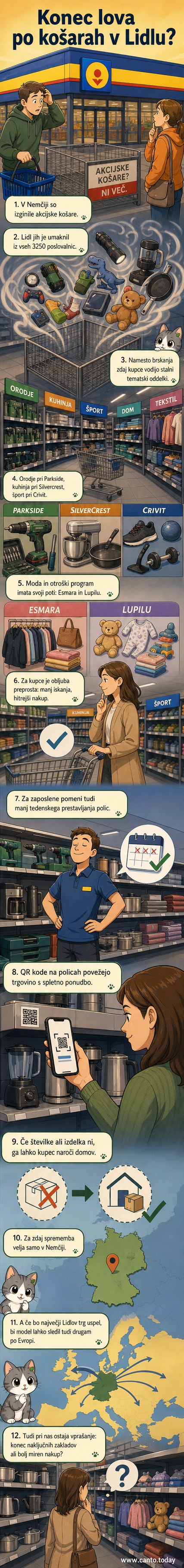 Pogled v notranjost Lidlove trgovine z barvno označenimi oddelki za različne kategorije izdelkov, namesto tradicionalnih akcijskih košar.