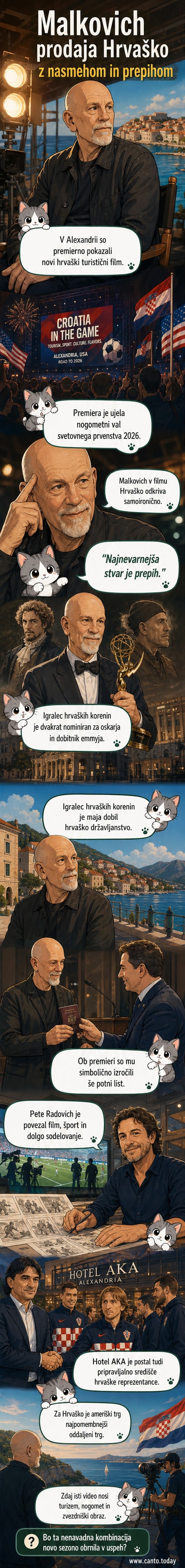 John Malkovich v promocijskem videu za Hrvaško, v ozadju prizori iz narave in mest, ob njem simbolični hrvaški potni list.