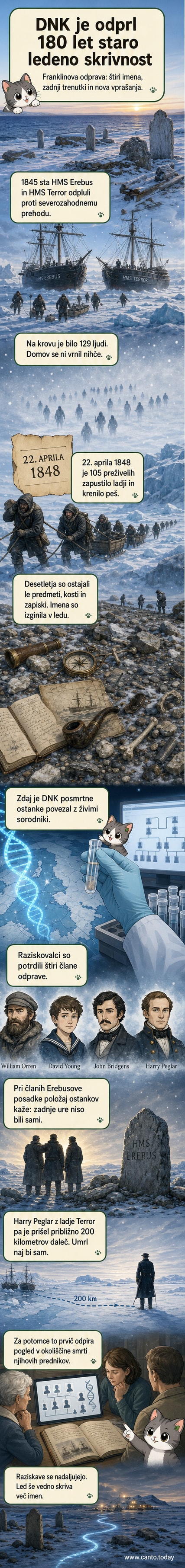 Ilustracija arktične pustolovščine: dve ladji v ledu, mornarji v uniformah, genetski laboratorij z znanstveniki pri delu.