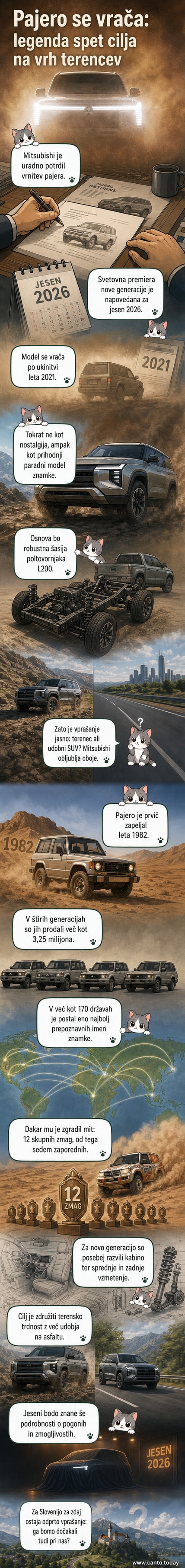 Ilustracija novega Mitsubishi Pajera v terenskem okolju, z jasno prepoznavnim dizajnom in ozadjem pustinje, ki spominja na reli Dakar.
