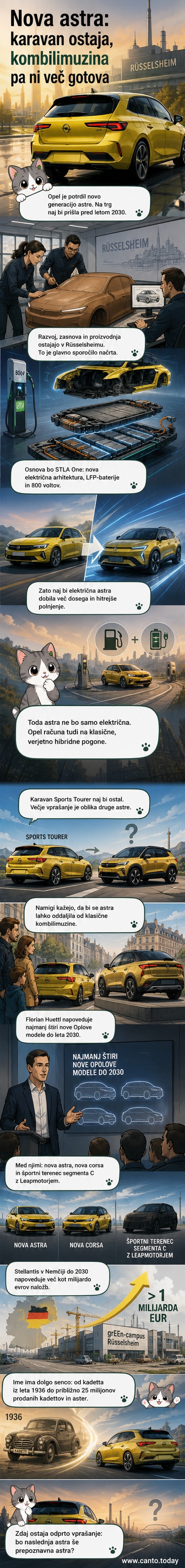 Konceptualna ilustracija nove električne Opel Astra v križančevem dizajnu ob strani karavanske različice Sports Tourer na ozadju tovarne v Rüsselsheimu
