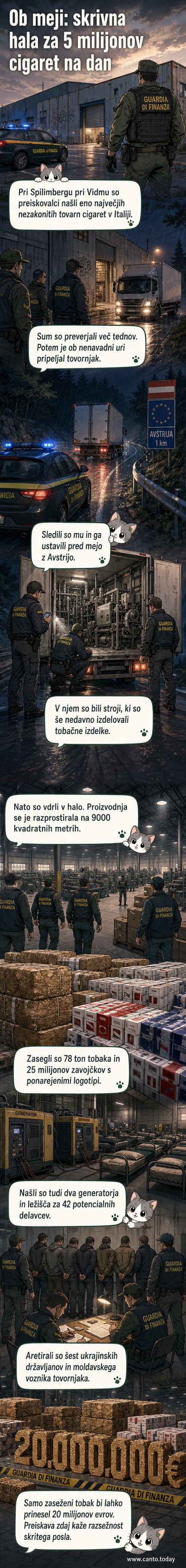 Prazna industrijska hala z zaseženimi zavoji tobaka in stroji za proizvodnjo cigaret.