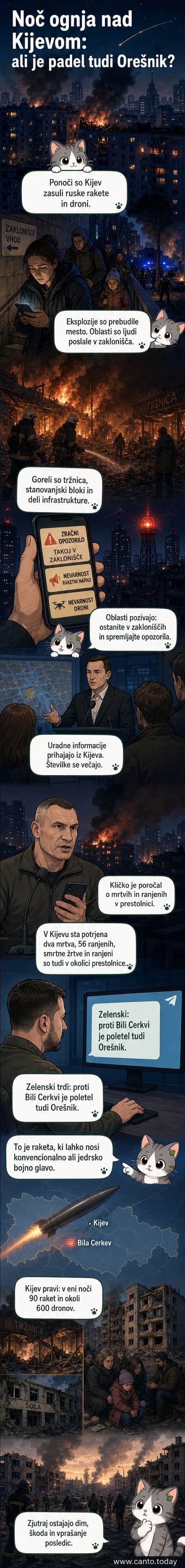 Pogled iz zraka na poškodovano mestno središče Kijeva z dimom, ki se dvaja iz več točk po nočnem bombardiranju z raketami in droni.