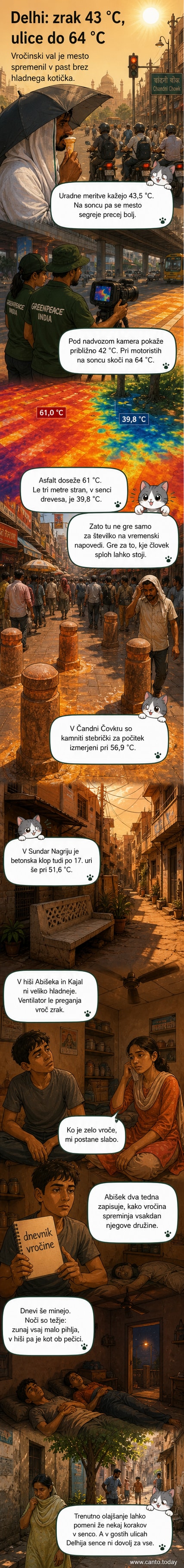Termalna slika križišča v Delhiju, kjer rdeče in rumene barve prikazujejo ekstremne temperature asfalta do 64 °C, medtem ko so zasenčena območja pod 40 °C.