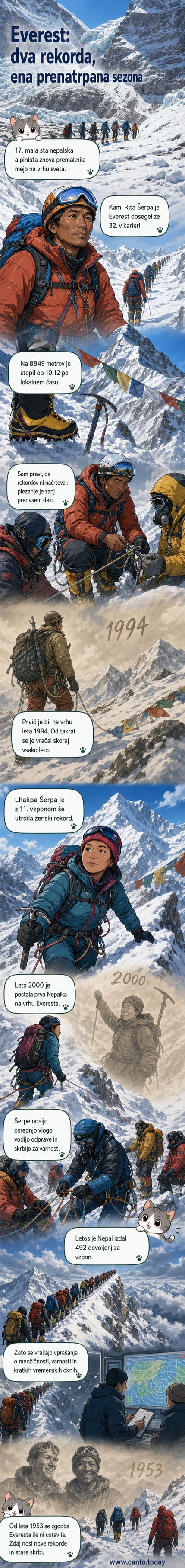 Dva alpinista na snegu ob zastavi na vrhu Mount Everest, v ozadju oblačno nebo in razprostrten pogled na Himalajo.