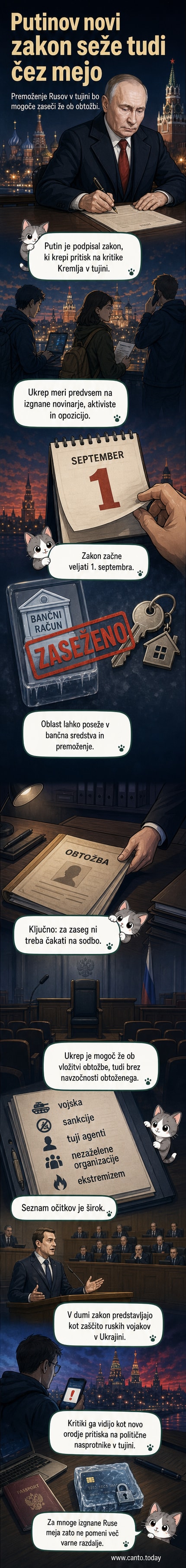 Ilustracija ruskih oblasti, ki zasežejo bančni račun v tujini, medtem ko oseba opazuje iz varnega azilnega mesta.
