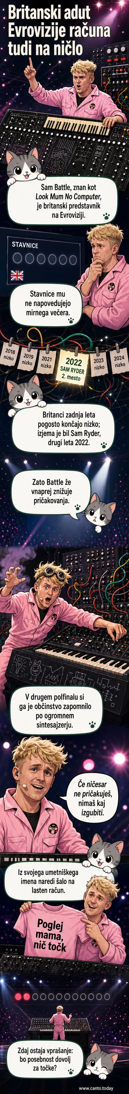 Sam Battle kot Look Mum No Computer za ogromnim sintesajzerjem na odru Evrovizije, v podobi 'norega znanstvenika' s kodrastimi lasmi in očali.