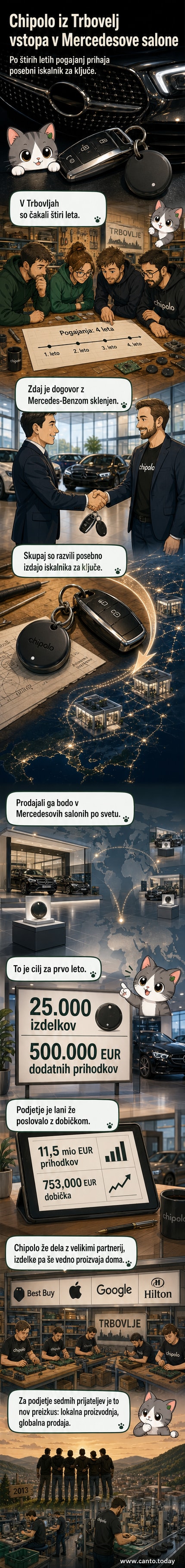 Ilustracija Chipolovega Bluetooth iskalnika ob strani avtomobila znamke Mercedes-Benz, na ozadju tovarna v Trbovljah.
