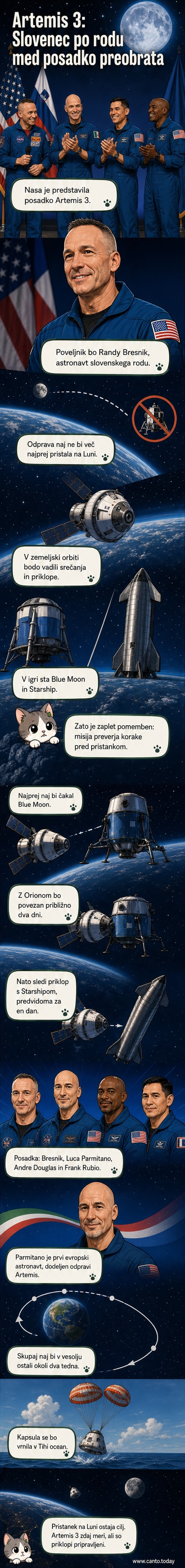 Ilustracija posadke misije Artemis 3: Randy Bresnik, Luca Parmitano, Andre Douglas in Frank Rubio v vesoljskih oblekah pred ozadjem Lune in Zemlje.