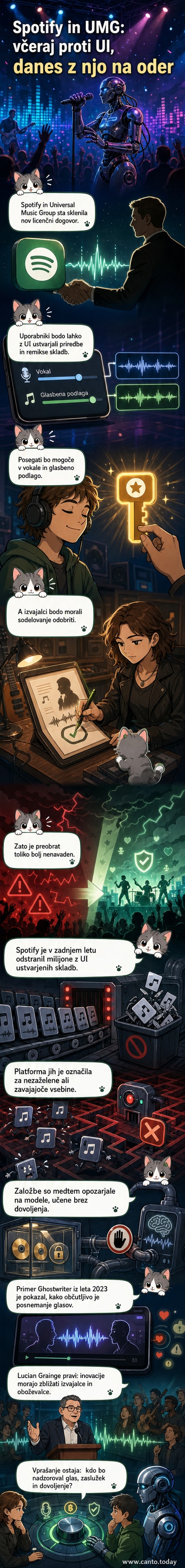 Ilustracija: dva lika – eden predstavlja glasbenika, drugi tehnologijo – se rokujeta pred mikrofonom in računalnikom, ki oddaja svetlobne valove kot simbol sodelovanja med umetnostjo in umetno inteligenco.