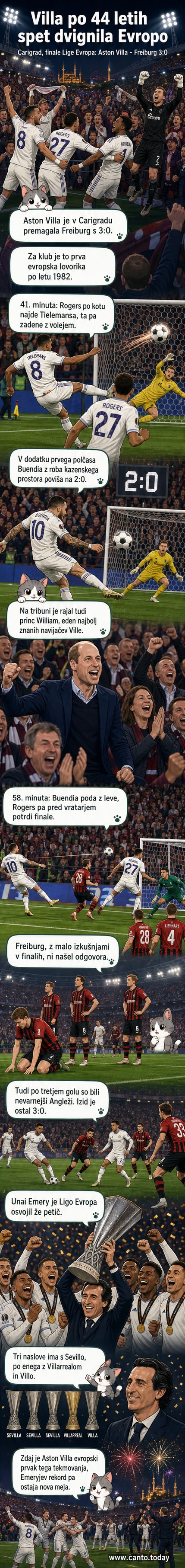 Igralci Aston Ville slavijo zmago v finalu Lige Evropa v Carigradu, okoli njih navijači, na ozadju prazen stadion po koncu tekme.