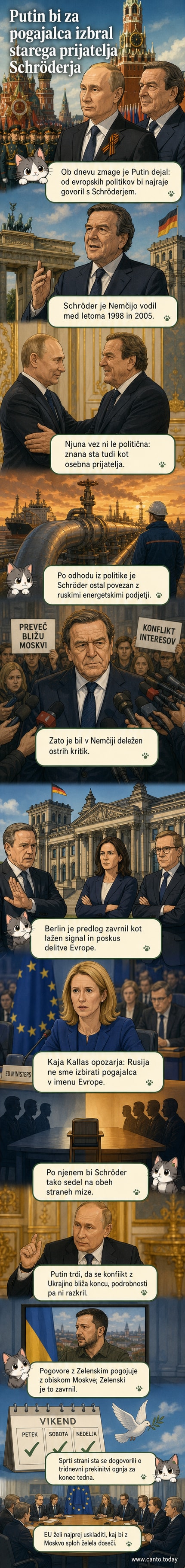 Ilustracija Putina, ki kaže na portret Gerharda Schröderja, medtem ko evropski politiki odmikajo pogled v dvomu.